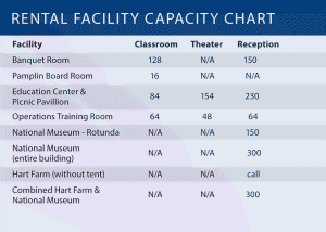 facility capacity