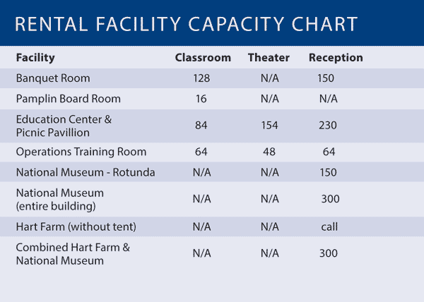 facility capacity